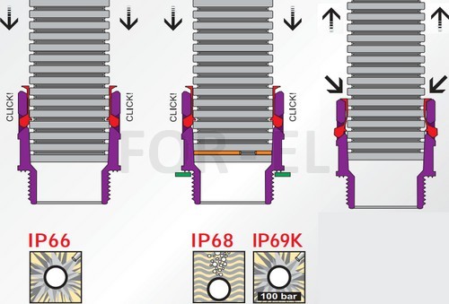 Ochrana káblov z plastu Interflex